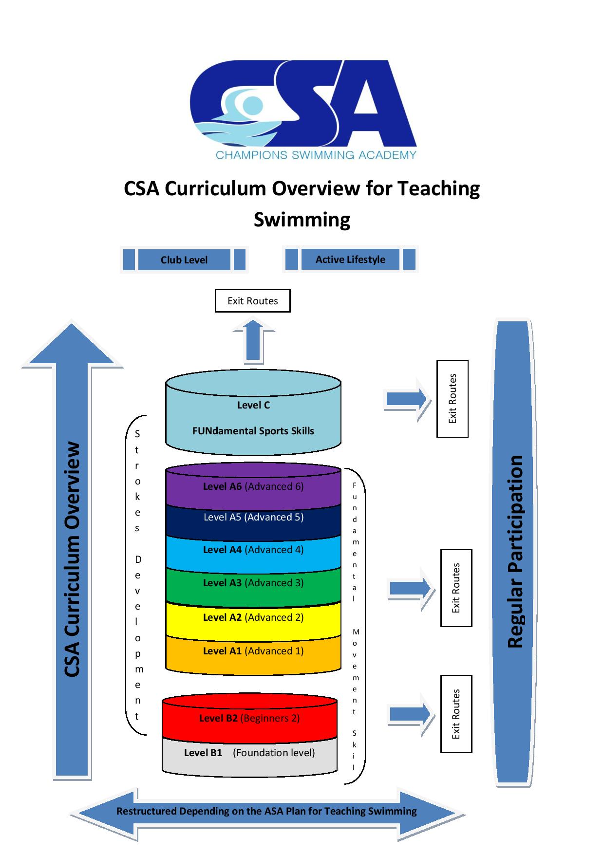 CSA Curriculum Overview for Teaching Swimming-page-001 (2)